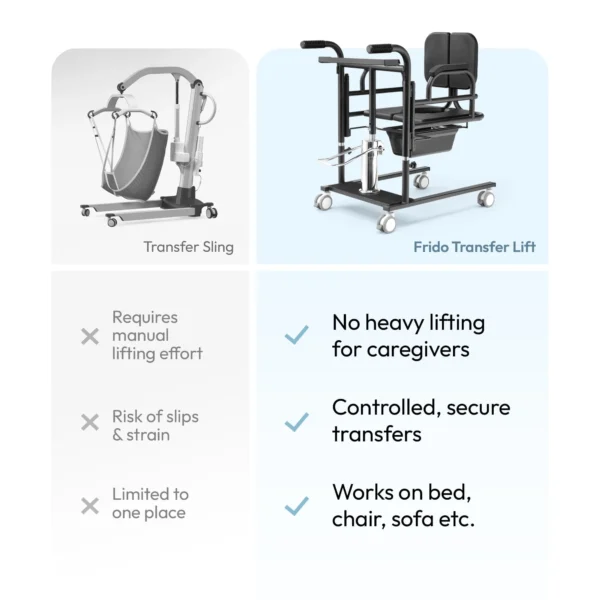Frido Mobility Transfer Lift