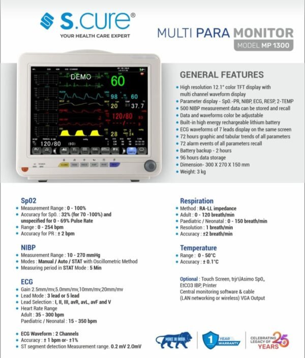 Five para monitor per month rent